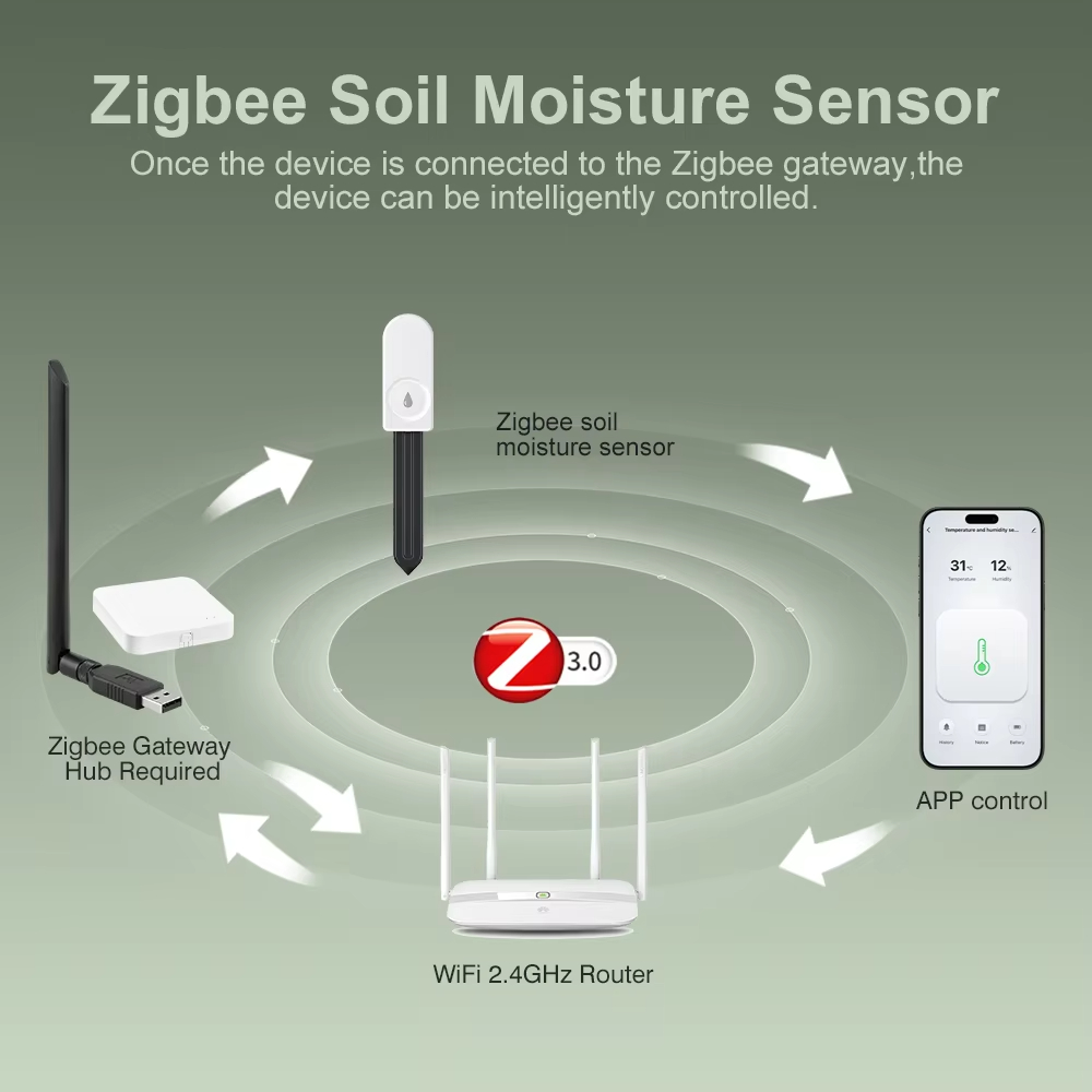 Monitor stanu roślin Zigbee 3. – Garden Camera recenzja i cena